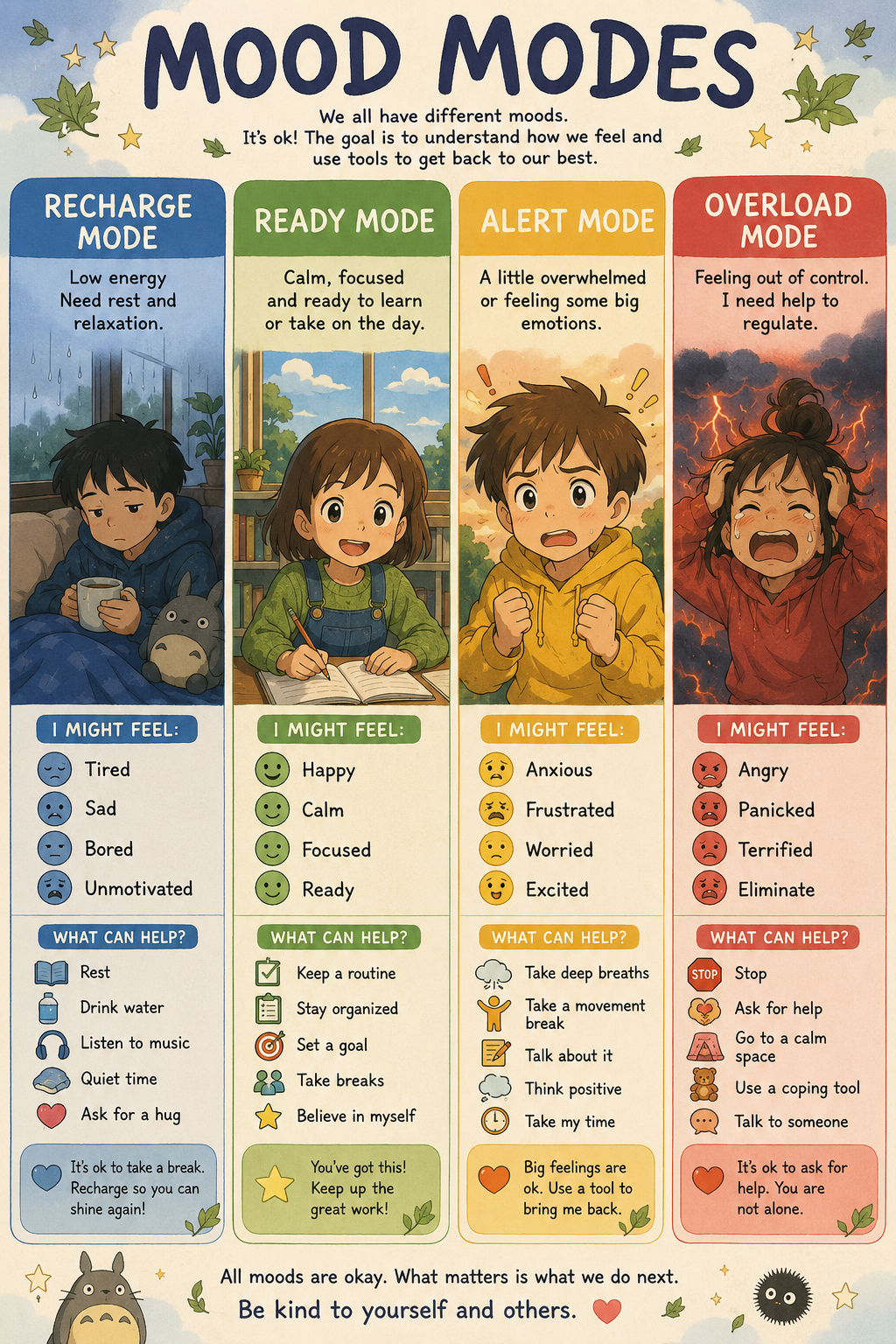 Preview of Mood Modes — Ghibli Theme